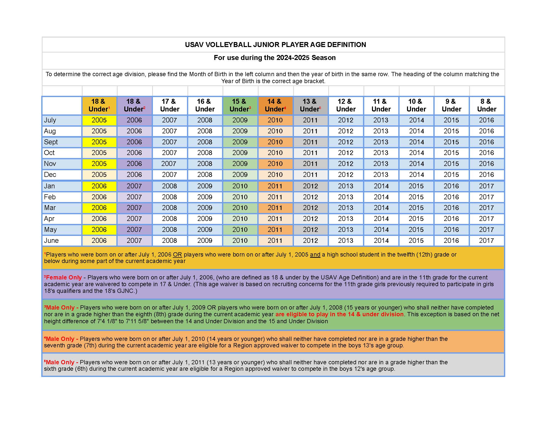 USAV 2024-2025 Age Definition